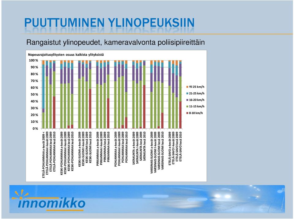 KESKI-POHJANMAA l-kevät 2009 KESKI-POHJANMAA kesä 2009 KESKI-POHJANMAA kesä 2010 KESKI-SUOMI a-kevät 2009 KESKI-SUOMI l-kevät 2009 KESKI-SUOMI kesä 2009 KESKI-SUOMI kesä 2010 PIRKANMAA a-kevät 2009