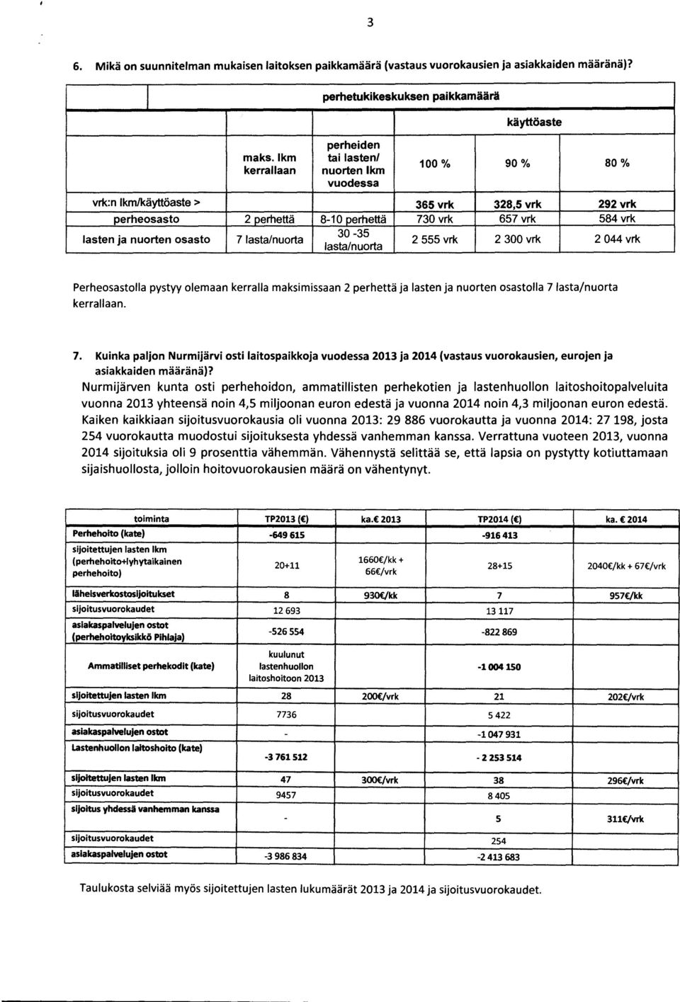 vrk 657 vrk 584 vrk lasten ja nuorten osasto 7 lasta/nuorta 30-35 lasta/nuorta 2 555 vrk 2 300 vrk 2 044 vrk Perheosastolla pystyy olemaan kerralla maksimissaan 2 perhettä ja lasten ja nuorten