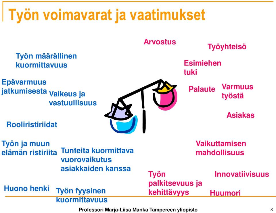 Huono henki Tunteita kuormittava vuorovaikutus asiakkaiden kanssa Työn fyysinen kuormittavuus Työn palkitsevuus