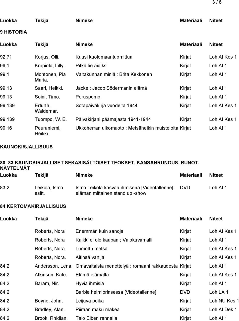 16 Peuraniemi, Heikki. KAUNOKIRJALLISUUS Ukkoherran ulkomuoto : Metsäheikin muisteloita 80 83 KAUNOKIRJALLISET SEKASISÄLTÖISET TEOKSET. KANSANRUNOUS. RUNOT. NÄYTELMÄT 83.2 Leikola, Ismo esitt.