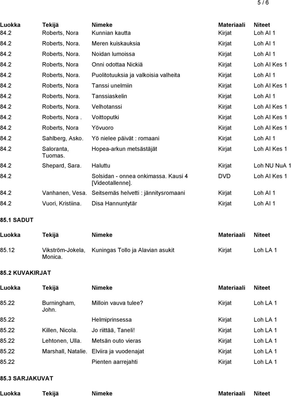 2 Roberts, Nora Yövuoro Kirjat Loh AI Kes 1 84.2 Sahlberg, Asko. Yö nielee päivät : romaani 84.2 Saloranta, Tuomas. Hopea-arkun metsästäjät Kirjat Loh AI Kes 1 84.2 Shepard, Sara.