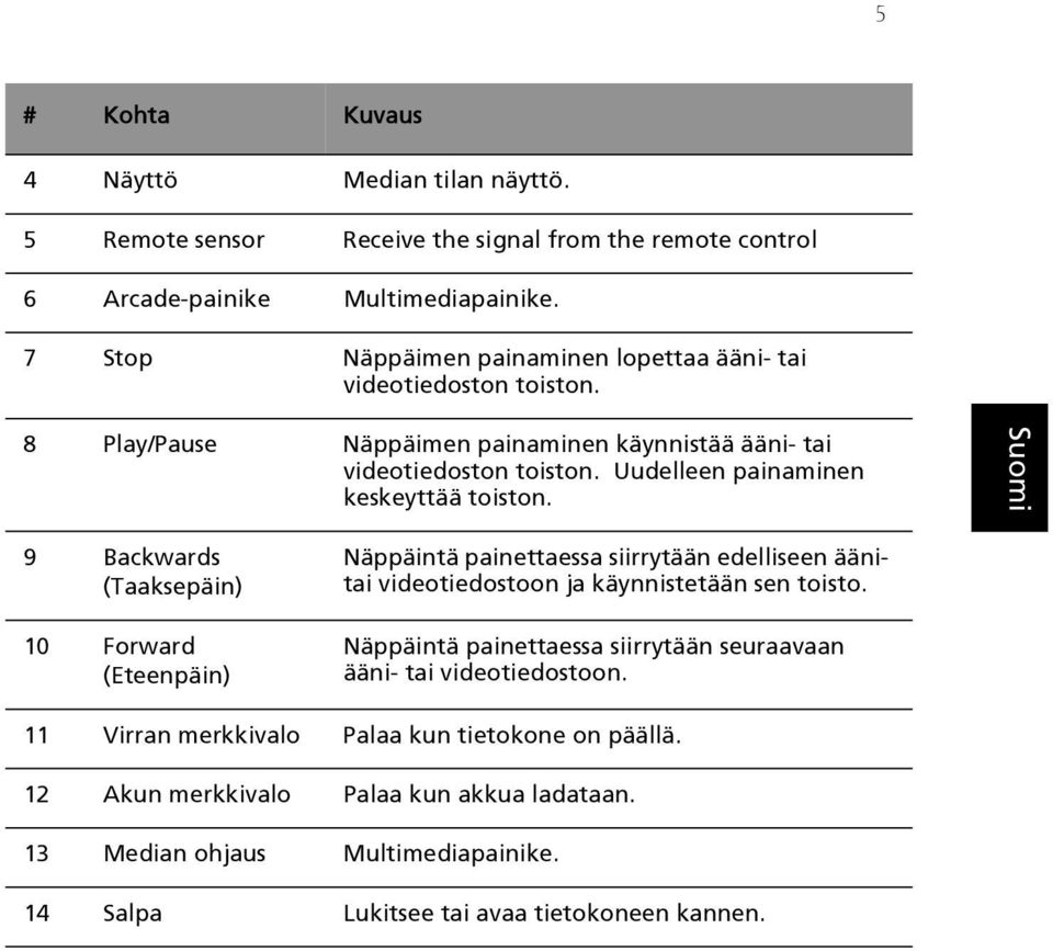 Uudelleen painaminen keskeyttää toiston.