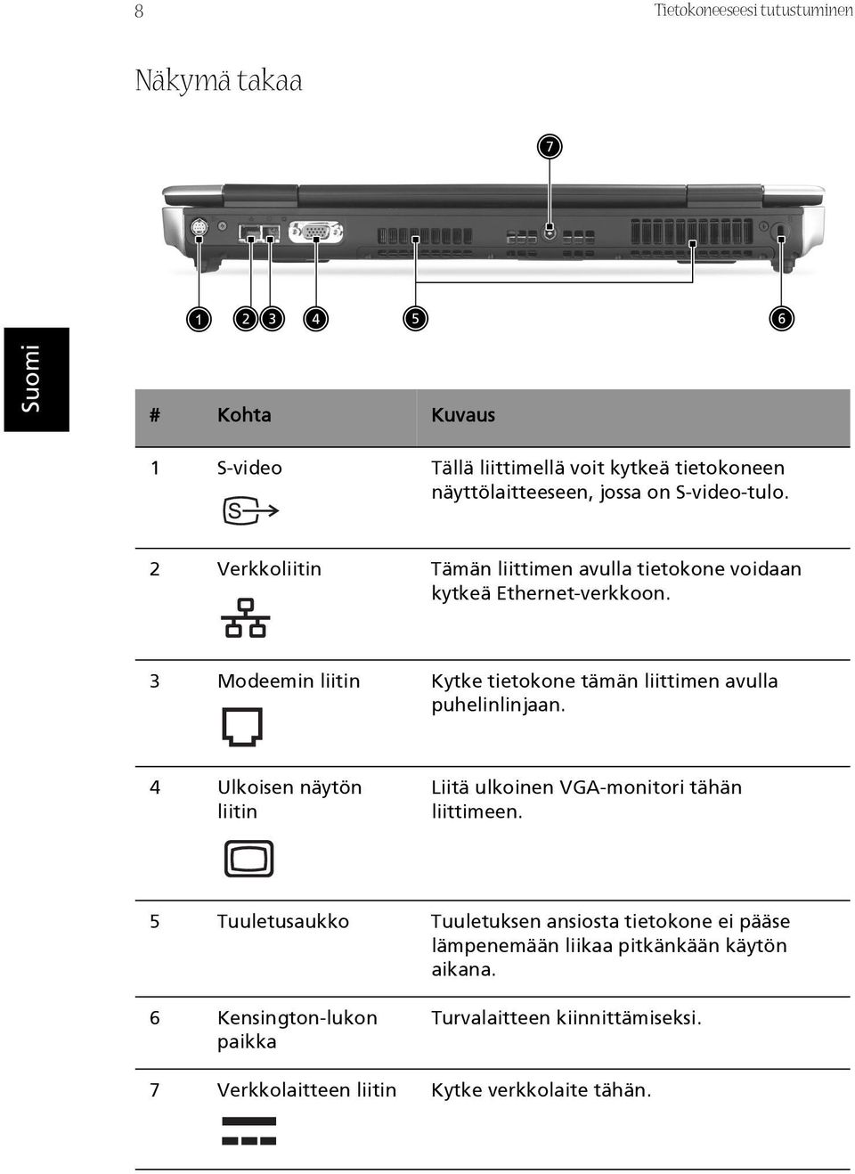 3 Modeemin liitin Kytke tietokone tämän liittimen avulla puhelinlinjaan. 4 Ulkoisen näytön liitin Liitä ulkoinen VGA-monitori tähän liittimeen.