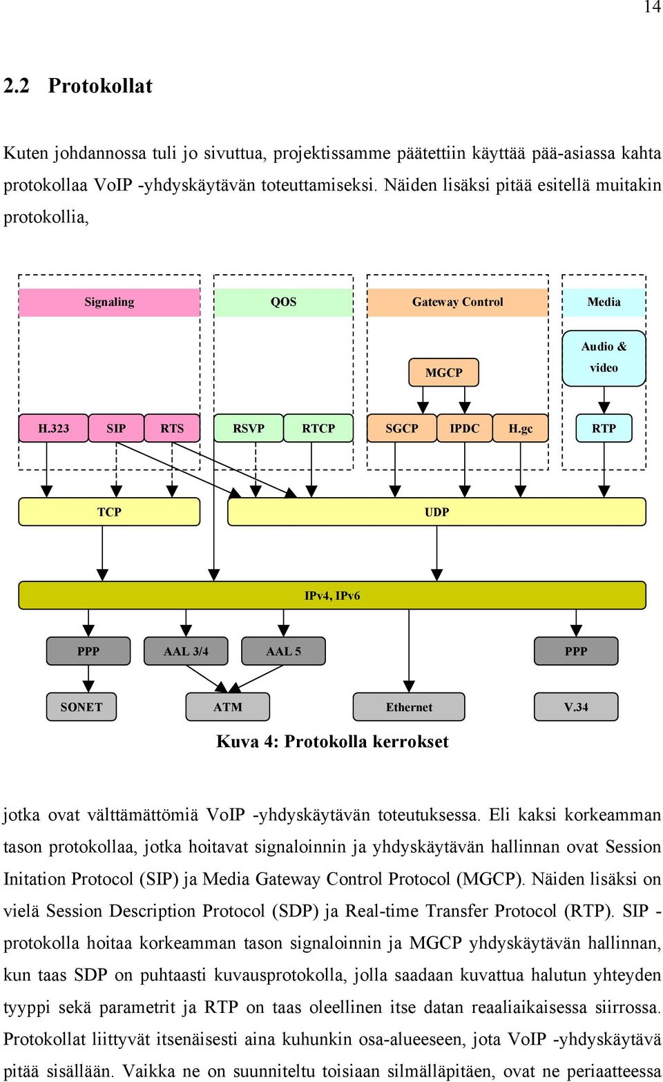 gc RTP TCP UDP IPv4, IPv6 PPP AAL 3/4 AAL 5 PPP SONET ATM Ethernet V.34 Kuva 4: Protokolla kerrokset jotka ovat välttämättömiä VoIP -yhdyskäytävän toteutuksessa.