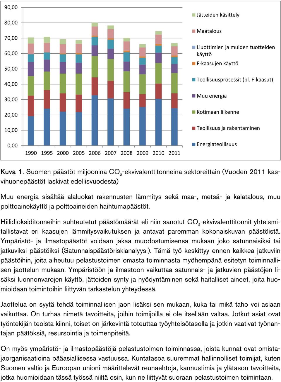 Suomen päästöt miljoonina CO 2 -ekvivalenttitonneina sektoreittain (Vuoden 2011 kasvihuonepäästöt laskivat edellisvuodesta) Muu energia sisältää alaluokat rakennusten lämmitys sekä maa-, metsä- ja