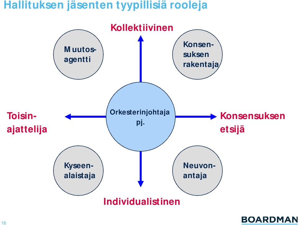 Neuvonantaja Konsensuksen rakentaja