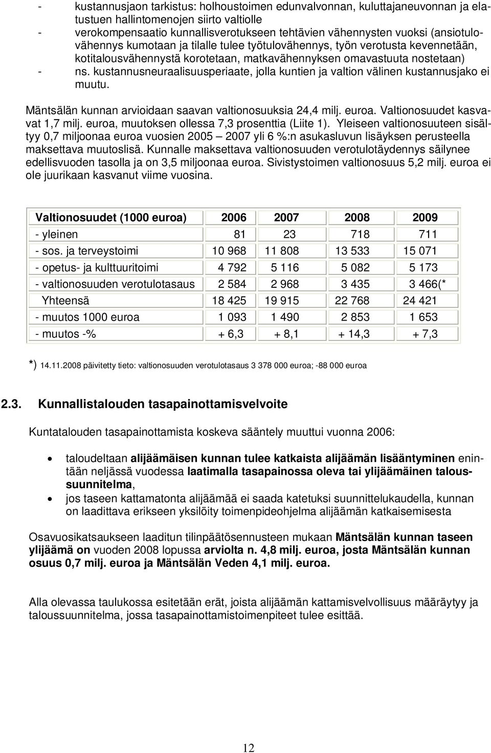 kustannusneuraalisuusperiaate, jolla kuntien ja valtion välinen kustannusjako ei muutu. Mäntsälän kunnan arvioidaan saavan valtionosuuksia 24,4 milj. euroa. Valtionosuudet kasvavat 1,7 milj.