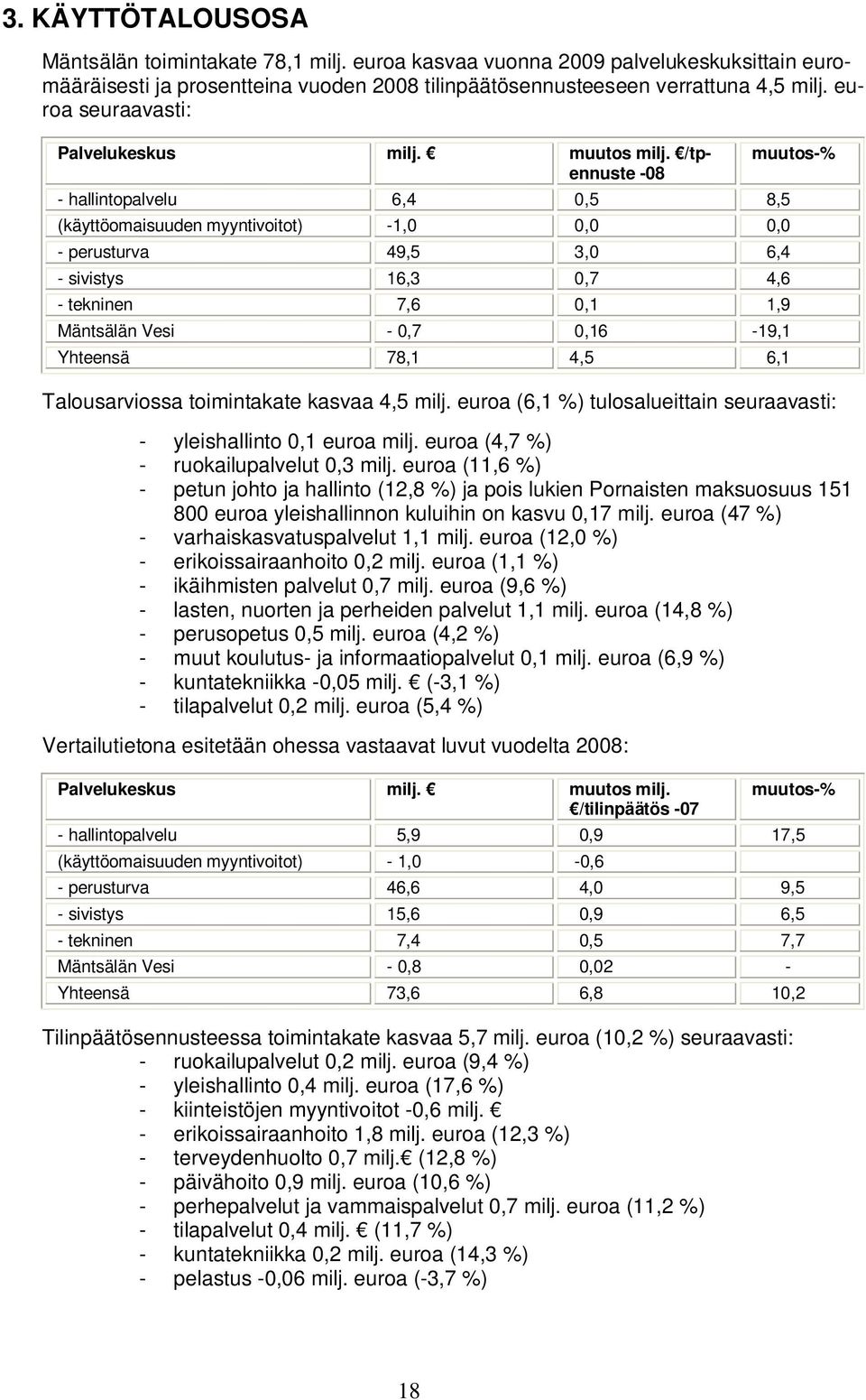 /tpennuste -08 - hallintopalvelu 6,4 0,5 8,5 (käyttöomaisuuden myyntivoitot) -1,0 0,0 0,0 - perusturva 49,5 3,0 6,4 - sivistys 16,3 0,7 4,6 - tekninen 7,6 0,1 1,9 Mäntsälän Vesi - 0,7 0,16-19,1