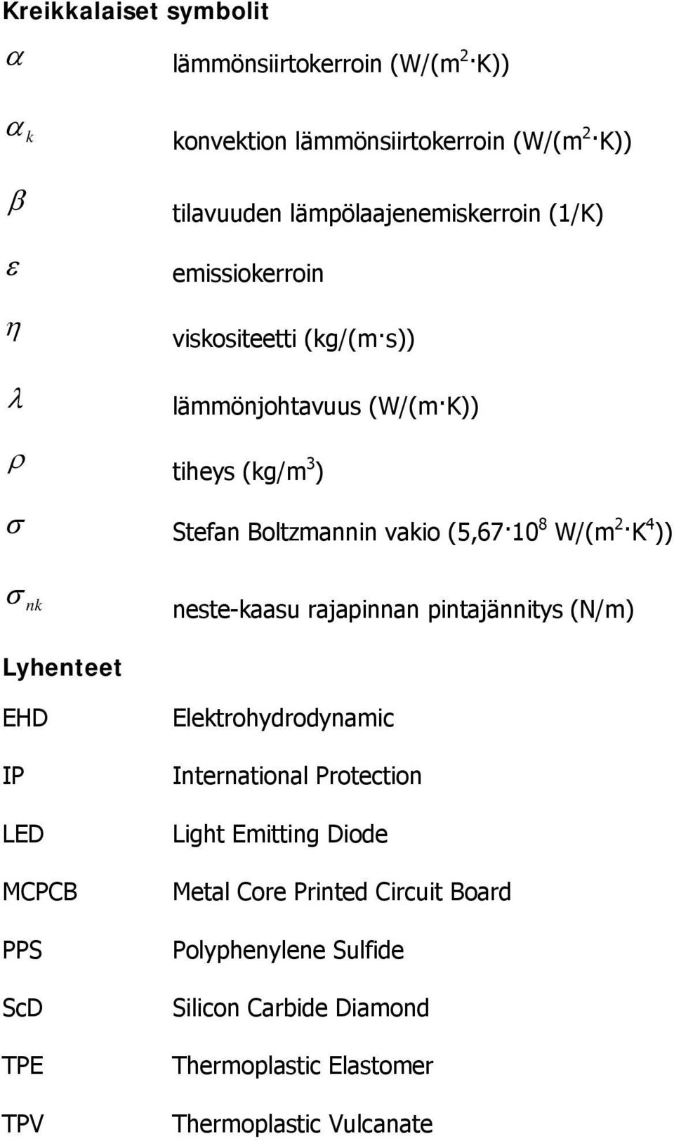 (5,67 10 8 W/(m 2 K 4 )) σ nk neste-kaasu rajapinnan pintajännitys (N/m) Lyhenteet EHD IP LED MCPCB PPS ScD TPE TPV Elektrohydrodynamic