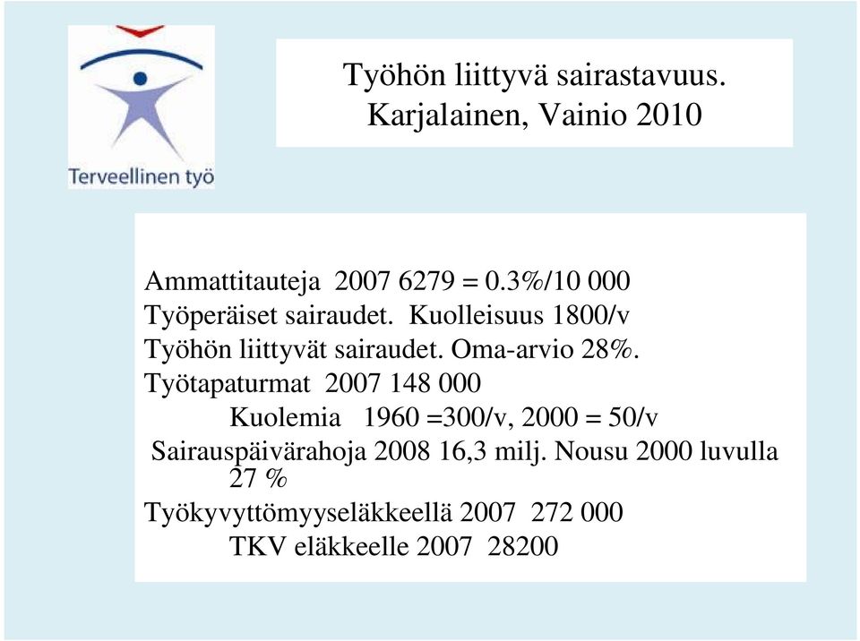 Oma-arvio 28%.