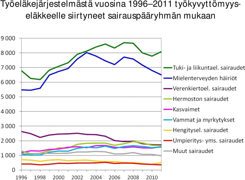 työkyvyttömyyseläkkeelle