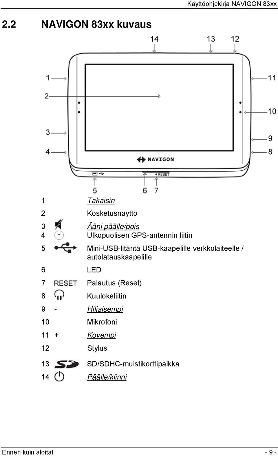 autolatauskaapelille 6 LED 7 Palautus (Reset) 8 Kuulokeliitin 9 - Hiljaisempi 10