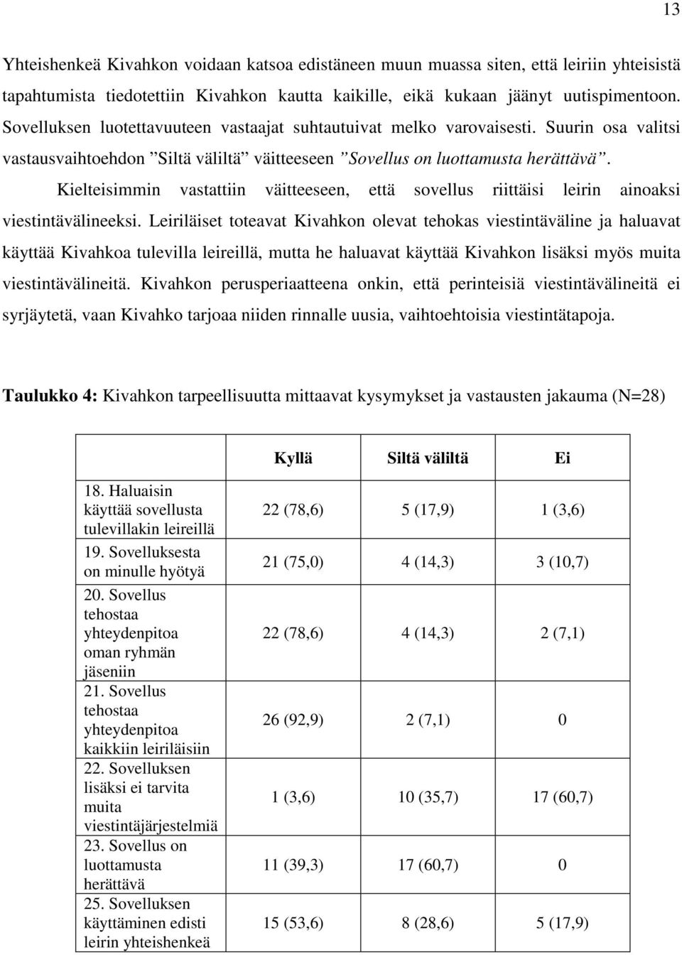 Kielteisimmin vastattiin väitteeseen, että sovellus riittäisi leirin ainoaksi viestintävälineeksi.