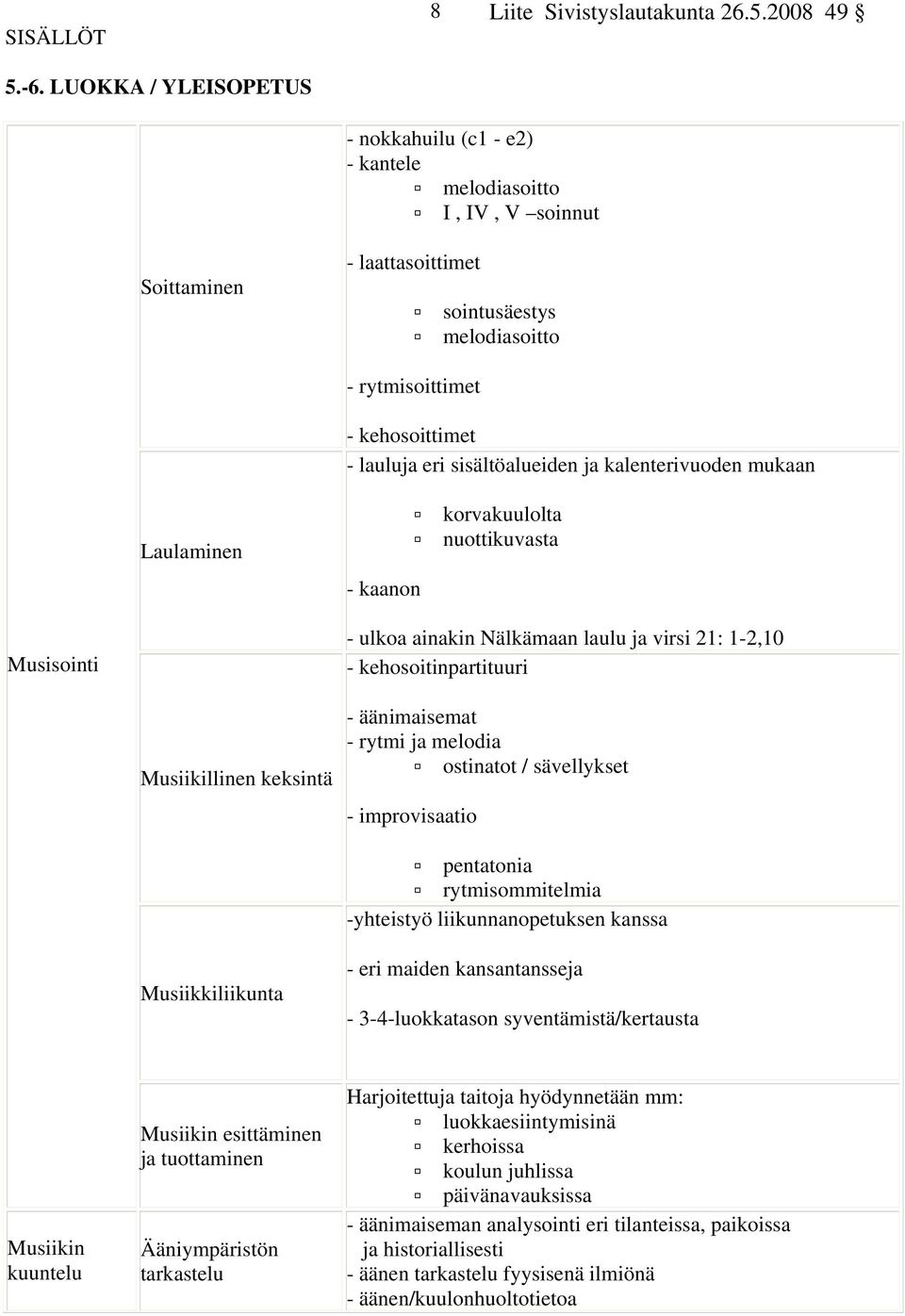 sisältöalueiden ja kalenterivuoden mukaan Laulaminen - kaanon korvakuulolta nuottikuvasta Musisointi - ulkoa ainakin Nälkämaan laulu ja virsi 21: 1-2,10 - kehosoitinpartituuri Musiikillinen keksintä