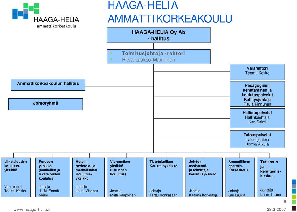 liiketalouden koulutus) Hotelli-, ravintola- ja matkailualan Koulutusyksikkö Vierumäken yksikkö (liikunnan koulutus) Tietotekniikan Koulutusyksikkö Johdon assistenttija toimittajakoulutusyksikkö