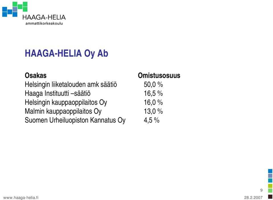 säätiö 16,5 % Helsingin kauppaoppilaitos Oy 16,0 %