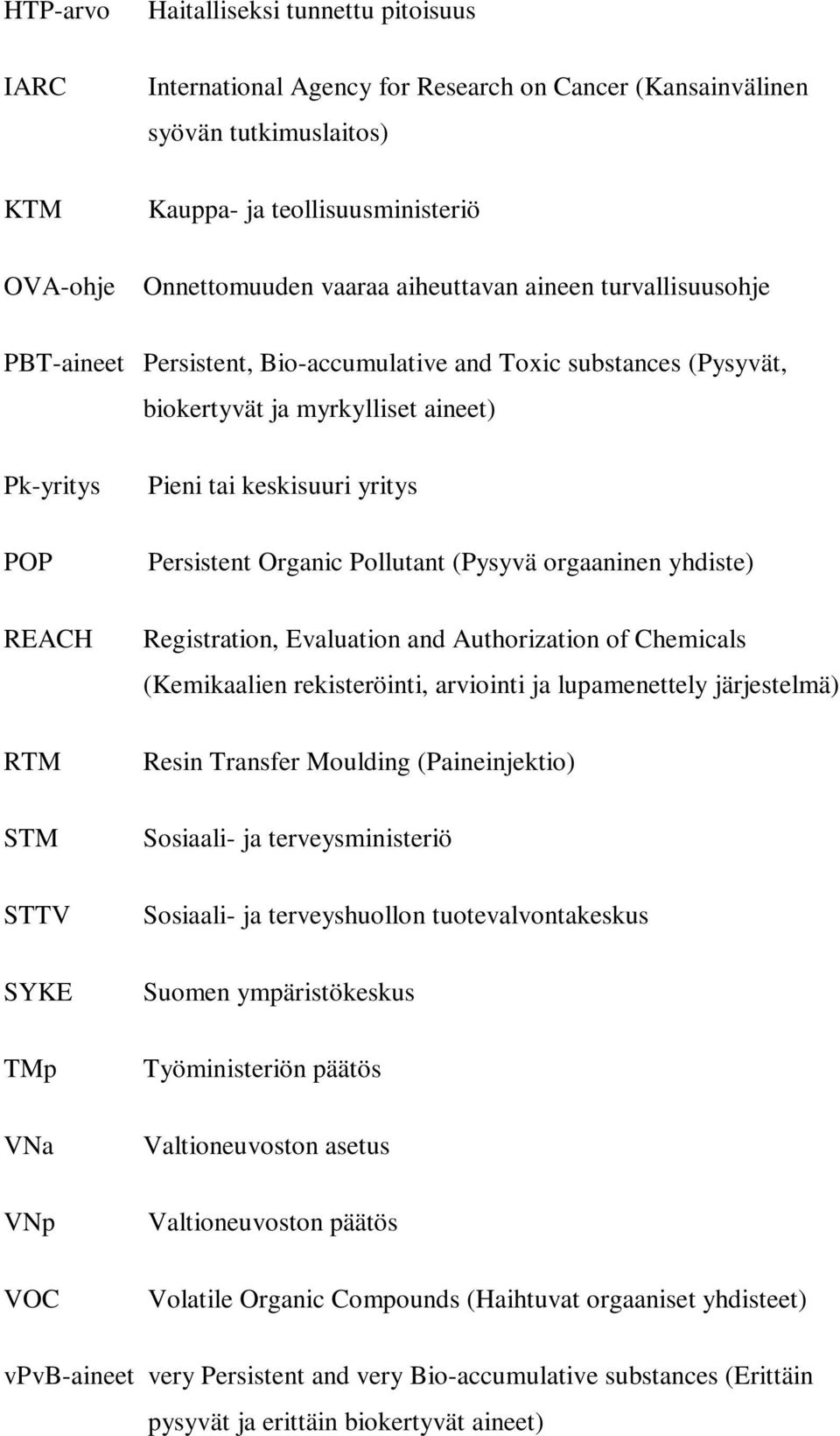 Organic Pollutant (Pysyvä orgaaninen yhdiste) REACH Registration, Evaluation and Authorization of Chemicals (Kemikaalien rekisteröinti, arviointi ja lupamenettely järjestelmä) RTM STM Resin Transfer