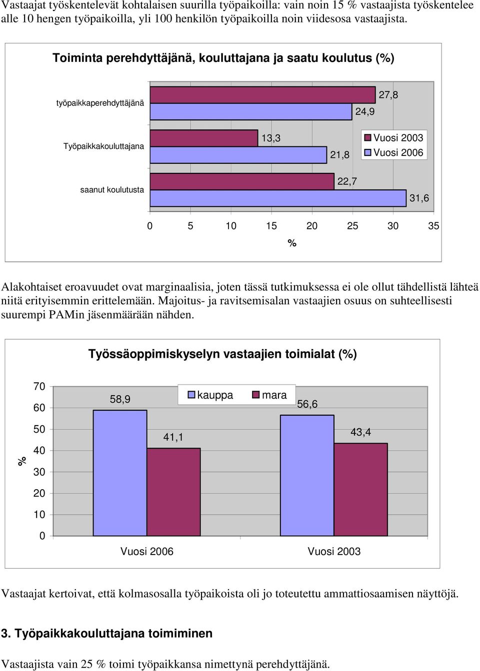 Alakohtaiset eroavuudet ovat marginaalisia, joten tässä tutkimuksessa ei ole ollut tähdellistä lähteä niitä erityisemmin erittelemään.