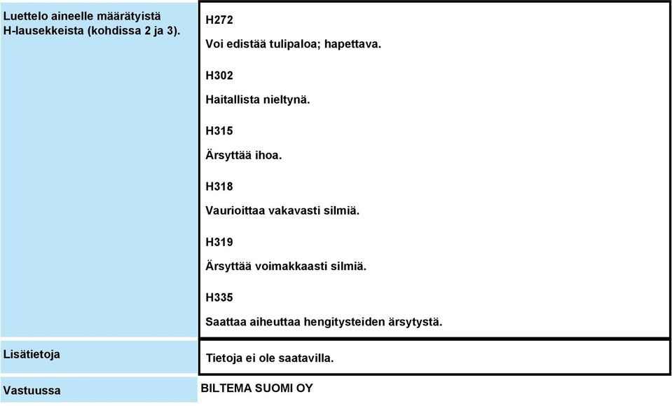 H315 Ärsyttää ihoa. H318 Vaurioittaa vakavasti silmiä.