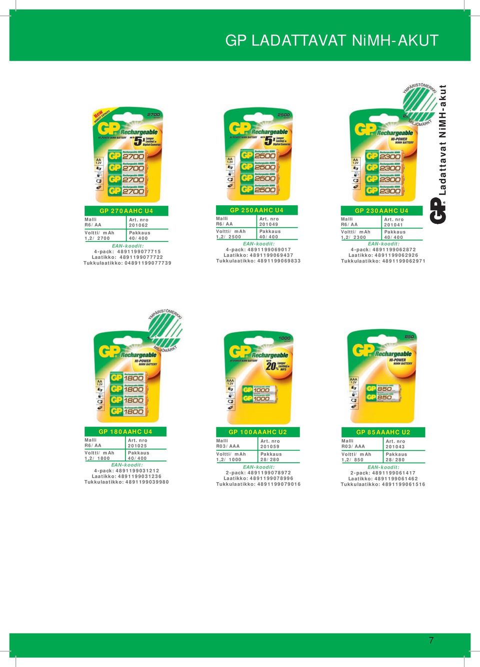 Tukkulaatikko: 4891199062971 R6/AA GP 180AAHC U4 201025 / mah 1,2/ 1800 40/400 4pack: 4891199031212 Laatikko: 4891199031236 Tukkulaatikko: 4891199039980 GP 100AAAHC U2 R03/AAA / mah 1,2/ 1000 201059