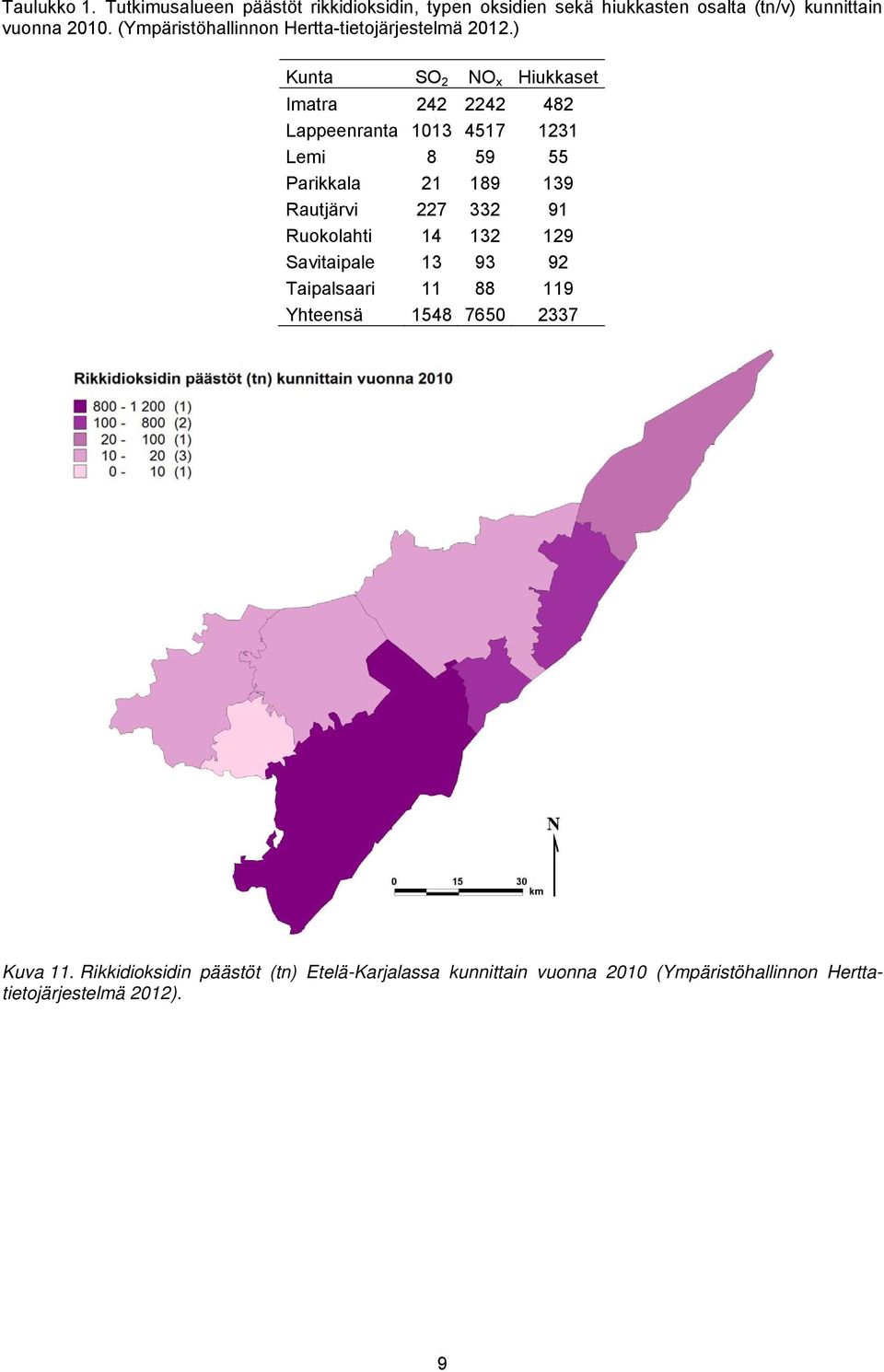 ) Kunta SO 2 NO x Hiukkaset Imatra 242 2242 482 Lappeenranta 1013 4517 1231 Lemi 8 59 55 Parikkala 21 189 139 Rautjärvi 227 332