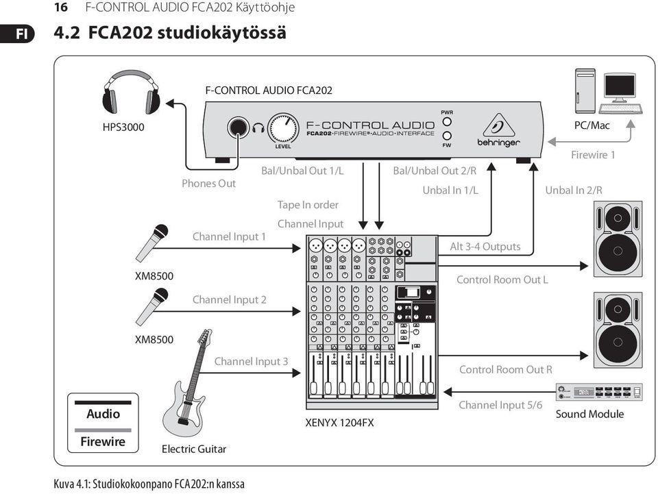 Input 1 Bal/Unbal Out 2/R Unbal In 1/L Alt 3-4 Outputs Firewire 1 Unbal In 2/R XM8500 Channel Input 2 Control Room Out L XM8500