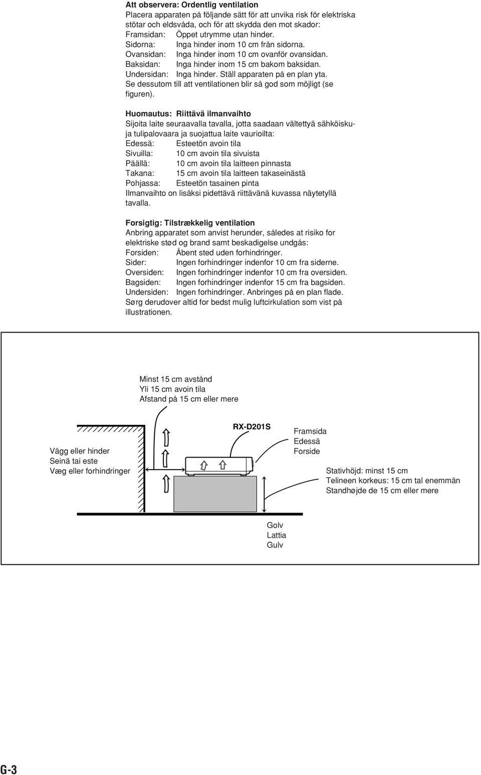 Se dessutom till att ventilationen blir så god som möjligt (se figuren).