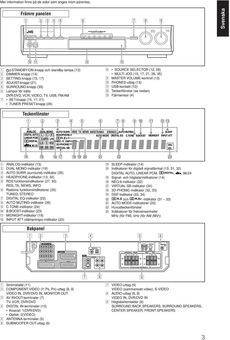 p q w e 1 STANDBY/ON-knapp och standby-lampa (12) 2 DIMME-knapp (14) 3 SETTING-knapp (15, 17) 4 ADJUST-knapp (21) 5 SUOUND-knapp (35) 6 ampor för källa DV/DVD, VC, VIDEO, TV, USB, FM/AM 7 SET-knapp