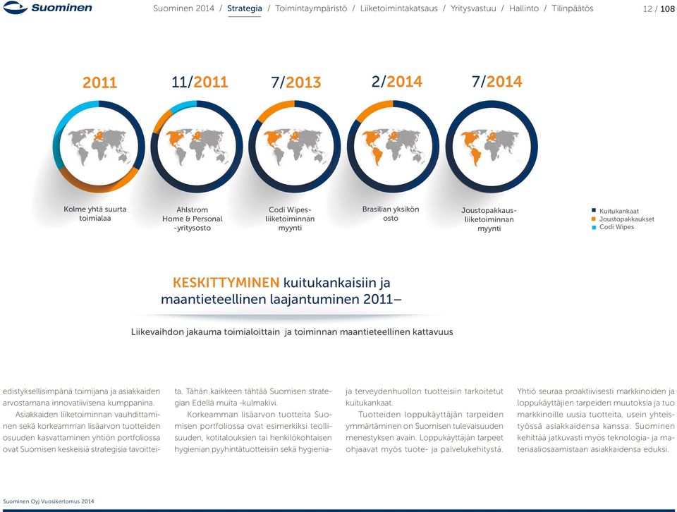 Joustopakkausliiketoiminnan myynti Kuitukankaat Joustopakkaukset Codi Wipes KESKITTYMINEN kuitukankaisiin ja maantieteellinen laajantuminen 2011 Liikevaihdon jakauma toimialoittain ja toiminnan