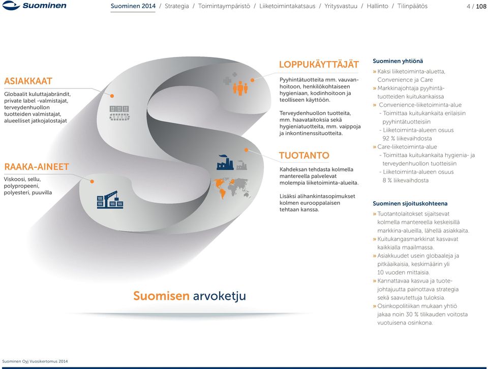 Globaalit kuluttajabrändit, private label -valmistajat, terveydenhuollon tuotteiden valmistajat, alueelliset jatkojalostajat Terveydenhuollon tuotteita, mm. haavataitoksia sekä hygieniatuotteita, mm.