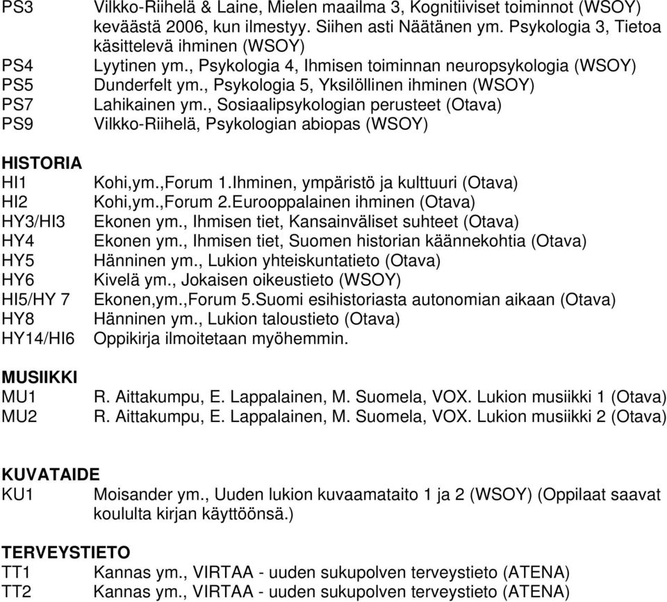 , Psykologia 5, Yksilöllinen ihminen (WSOY) Lahikainen ym., Sosiaalipsykologian perusteet (Otava) Vilkko-Riihelä, Psykologian abiopas (WSOY) Kohi,ym.,Forum 1.