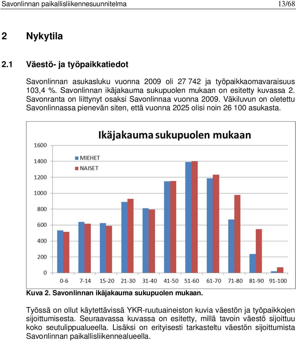 Väkiluvun on oletettu Savonlinnassa pienevän siten, että vuonna 2025 olisi noin 26 100 asukasta. Kuva 2. Savonlinnan ikäjakauma sukupuolen mukaan.