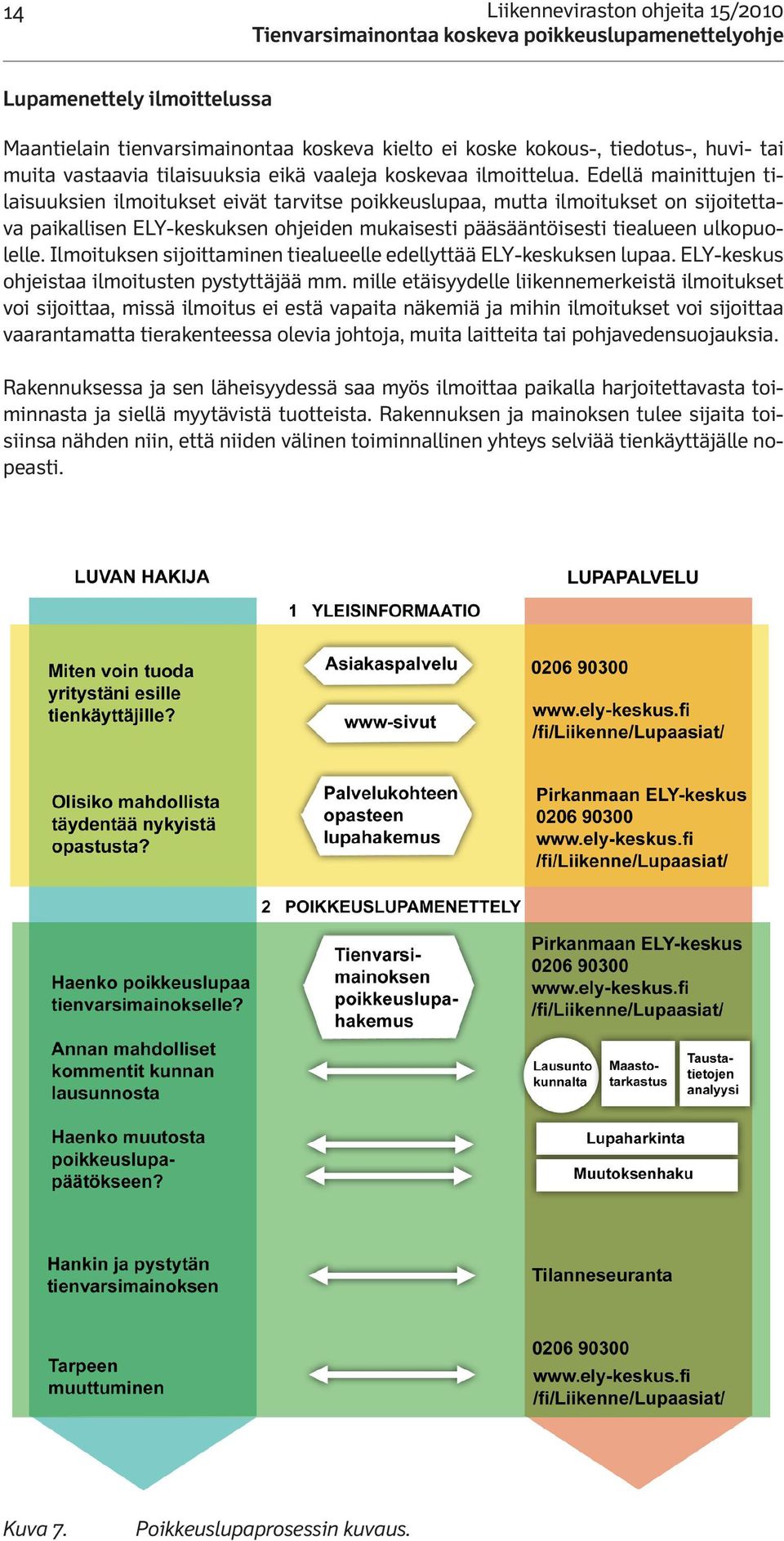 Edellä mainittujen tilaisuuksien ilmoitukset eivät tarvitse poikkeuslupaa, mutta ilmoitukset on sijoitettava paikallisen ELY-keskuksen ohjeiden mukaisesti pääsääntöisesti tiealueen ulkopuolelle.