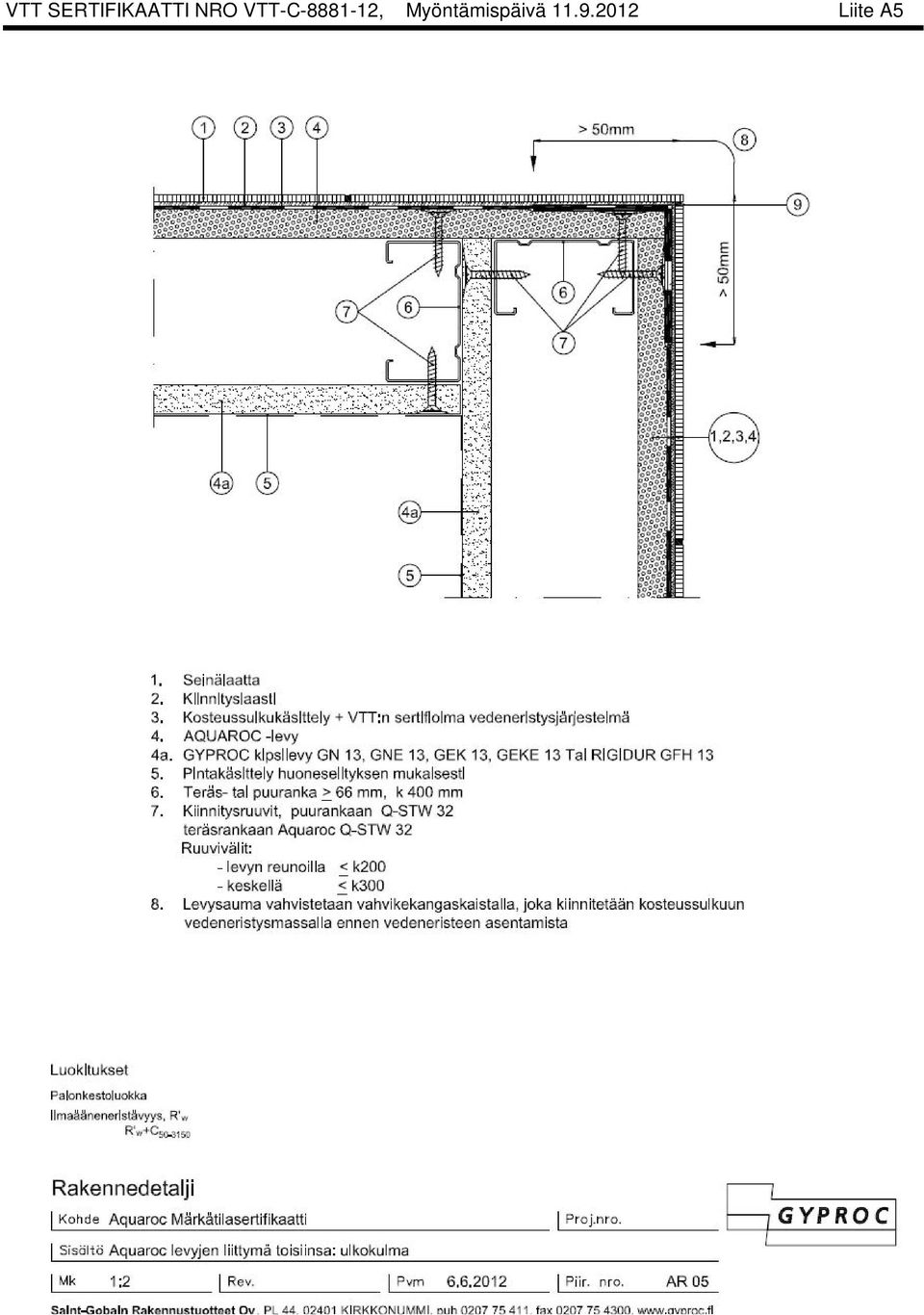 VTT-C-8881-12,