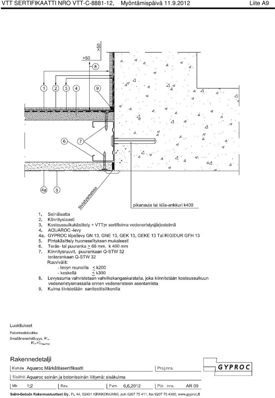 VTT-C-8881-12,