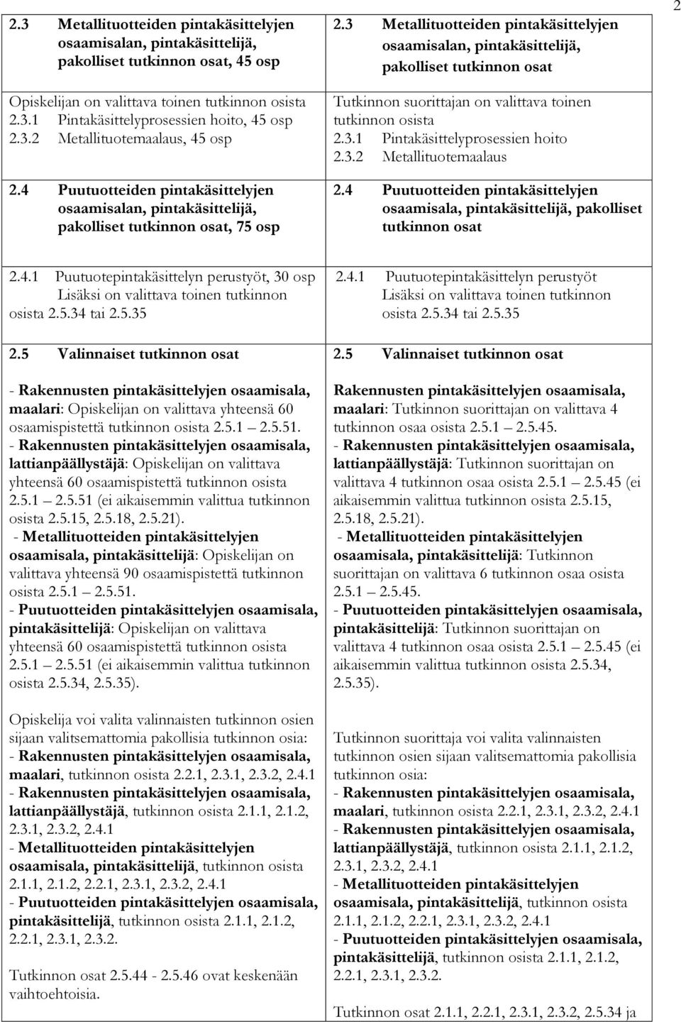 3 Metallituotteiden pintakäsittelyjen osaamisalan, pintakäsittelijä, pakolliset tutkinnon osat Tutkinnon suorittajan on valittava toinen tutkinnon osista 2.3.1 Pintakäsittelyprosessien hoito 2.3.2 Metallituotemaalaus 2.