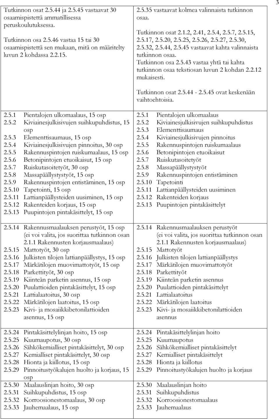 5.6 Betonipintojen etuoikaisut, 15 osp 2.5.7 Ruiskutasoitetyöt, 30 osp 2.5.8 Massapäällystystyöt, 15 osp 2.5.9 Rakennuspintojen entistäminen, 15 osp 2.5.10 Tapetointi, 15 osp 2.5.11 Lattianpäällysteiden uusiminen, 15 osp 2.