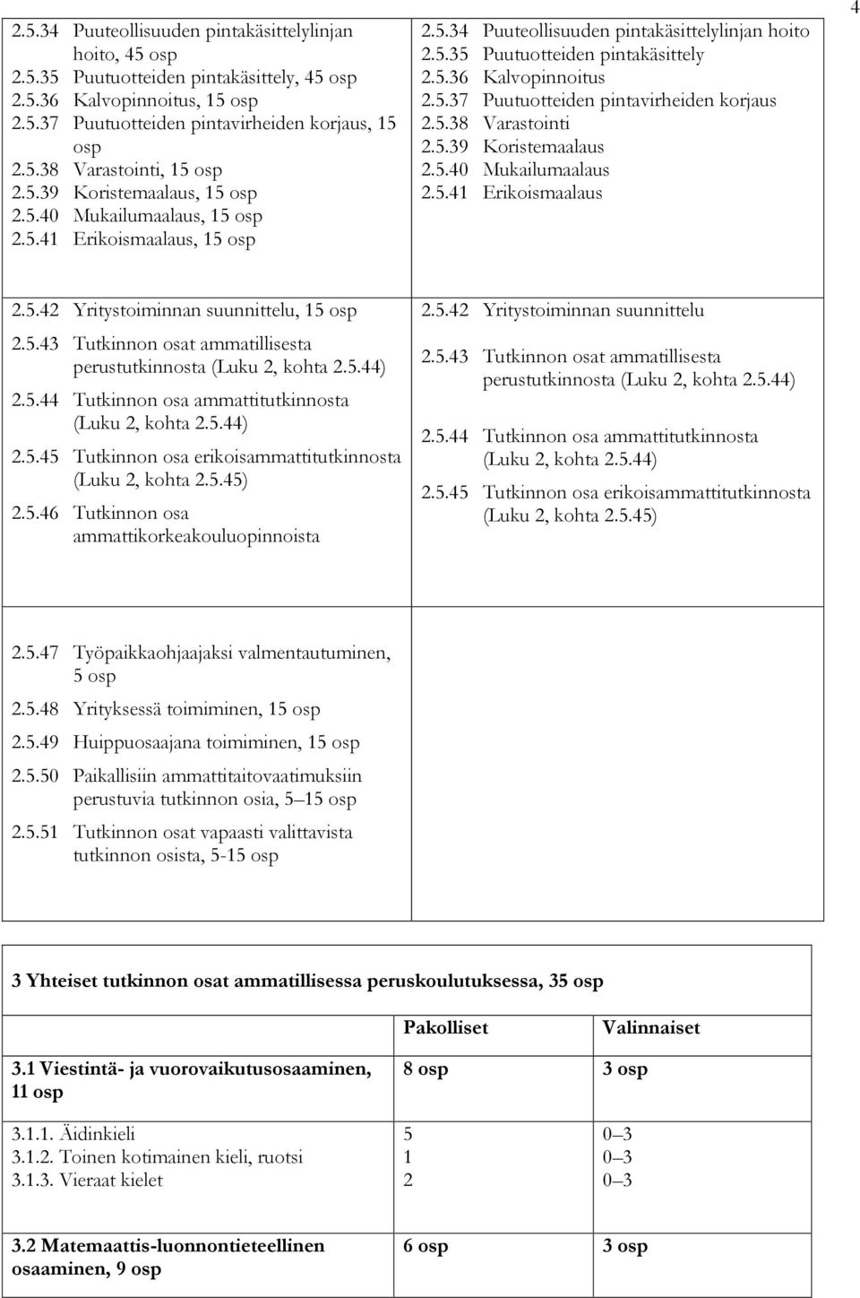 5.38 Varastointi 2.5.39 Koristemaalaus 2.5.40 Mukailumaalaus 2.5.41 Erikoismaalaus 4 2.5.42 Yritystoiminnan suunnittelu, 15 osp 2.5.43 Tutkinnon osat ammatillisesta perustutkinnosta (Luku 2, kohta 2.