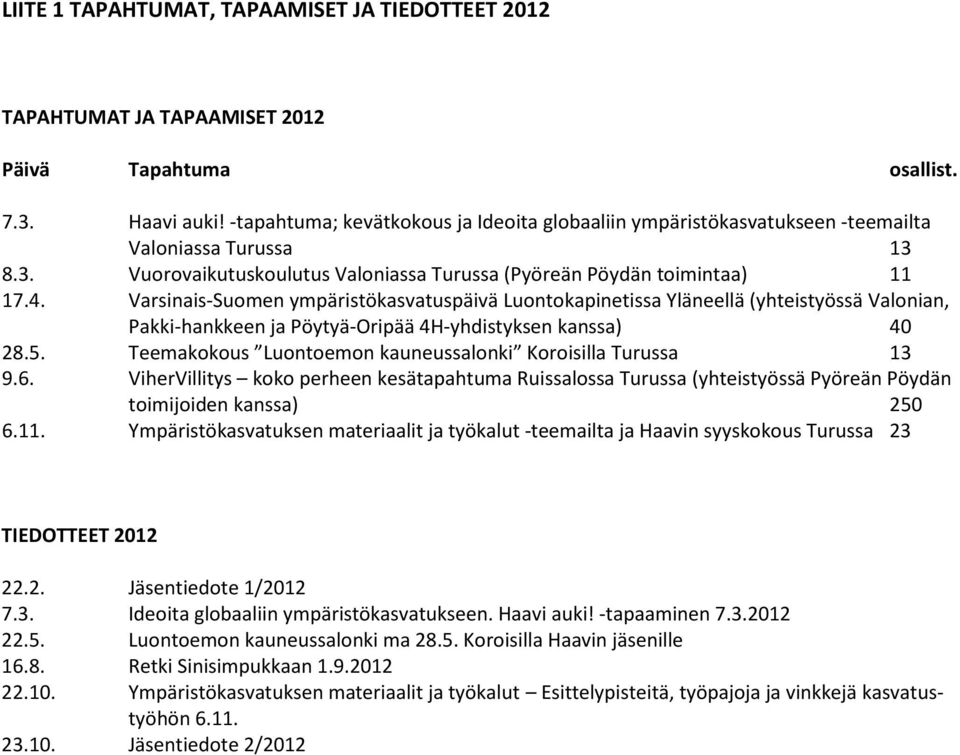 Varsinais-Suomen ympäristökasvatuspäivä Luontokapinetissa Yläneellä (yhteistyössä Valonian, Pakki-hankkeen ja Pöytyä-Oripää 4H-yhdistyksen kanssa) 40 28.5.