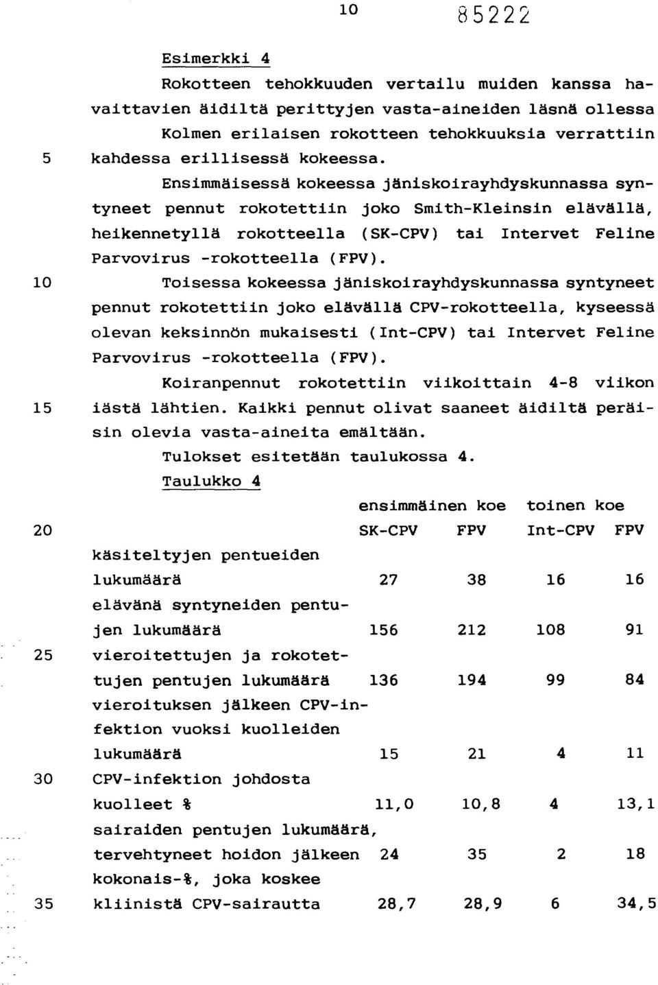 Ensimmäisessä kokeessa jäniskoirayhdyskunnassa syntyneet pennut rokotettiin joko Smith-Kleinsin elävällä, heikennetyllä rokotteella (SK-CPV) tai Intervet Feline Parvovirus -rokotteella (FPV).