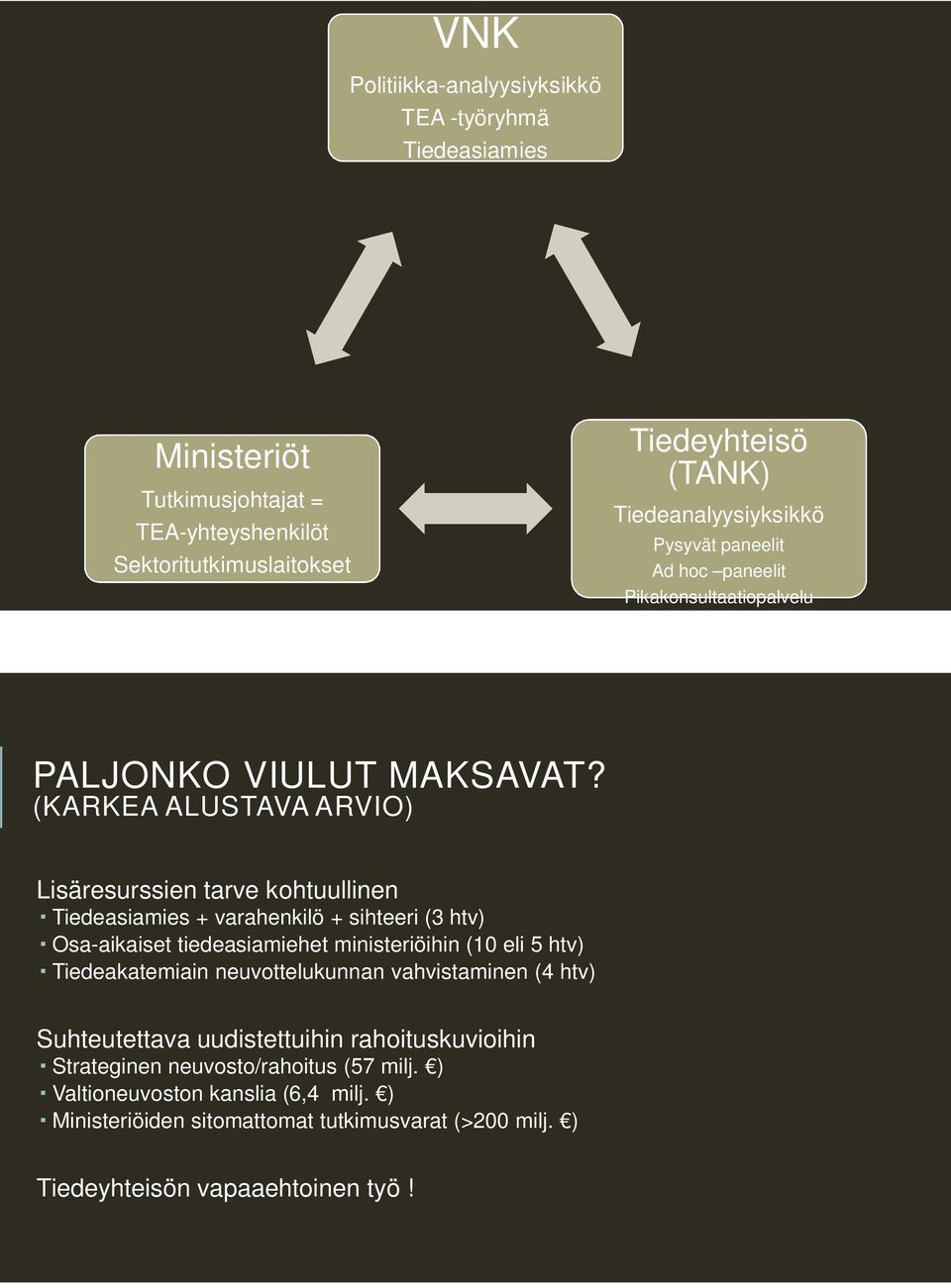 (KARKEA ALUSTAVA ARVIO) Lisäresurssien tarve kohtuullinen Tiedeasiamies + varahenkilö + sihteeri (3 htv) Osa-aikaiset aikaiset tiedeasiamiehet ministeriöihin (10 eli 5 htv)