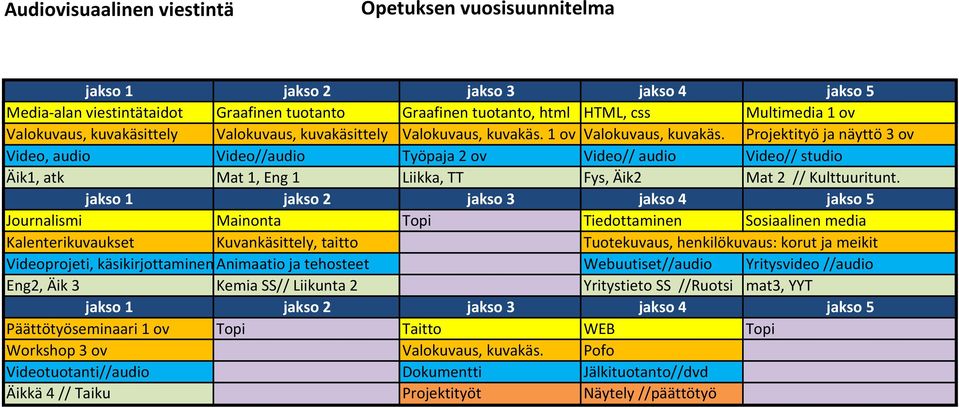 Projektityö ja näyttö 3 ov Video, audio Video//audio Työpaja 2 ov Video// audio Video// studio Äik1, atk Mat 1, Eng 1 Liikka, TT Fys, Äik2 Mat 2 // Kulttuuritunt.