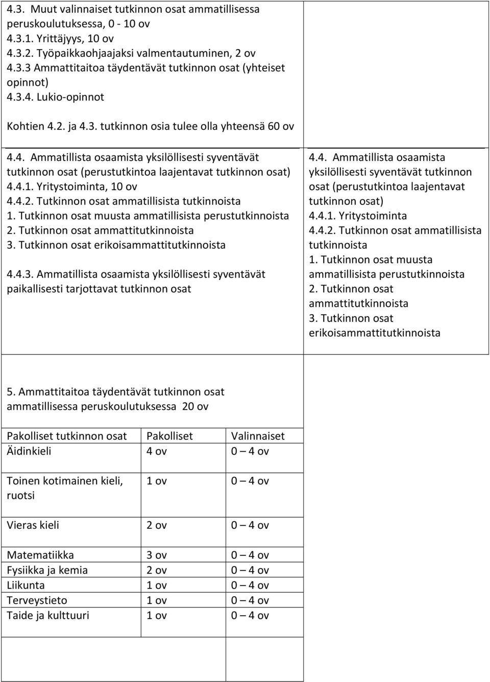 Yritystoiminta, 10 ov 4.4.2. Tutkinnon osat ammatillisista tutkinnoista 1. Tutkinnon osat muusta ammatillisista perustutkinnoista 2. Tutkinnon osat ammattitutkinnoista 3.