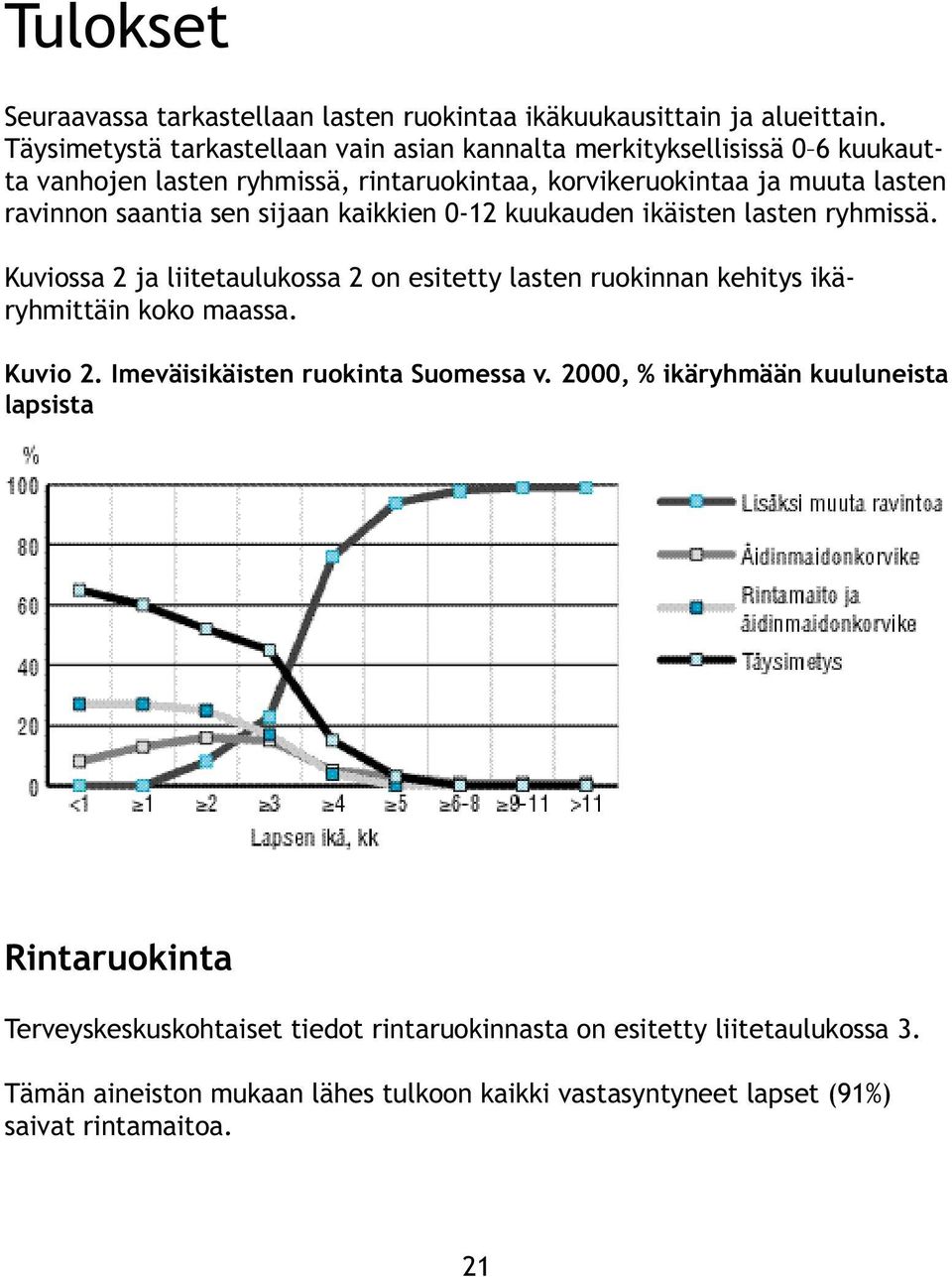 sen sijaan kaikkien 0-12 kuukauden ikäisten lasten ryhmissä. Kuviossa 2 ja liitetaulukossa 2 on esitetty lasten ruokinnan kehitys ikäryhmittäin koko maassa. Kuvio 2.