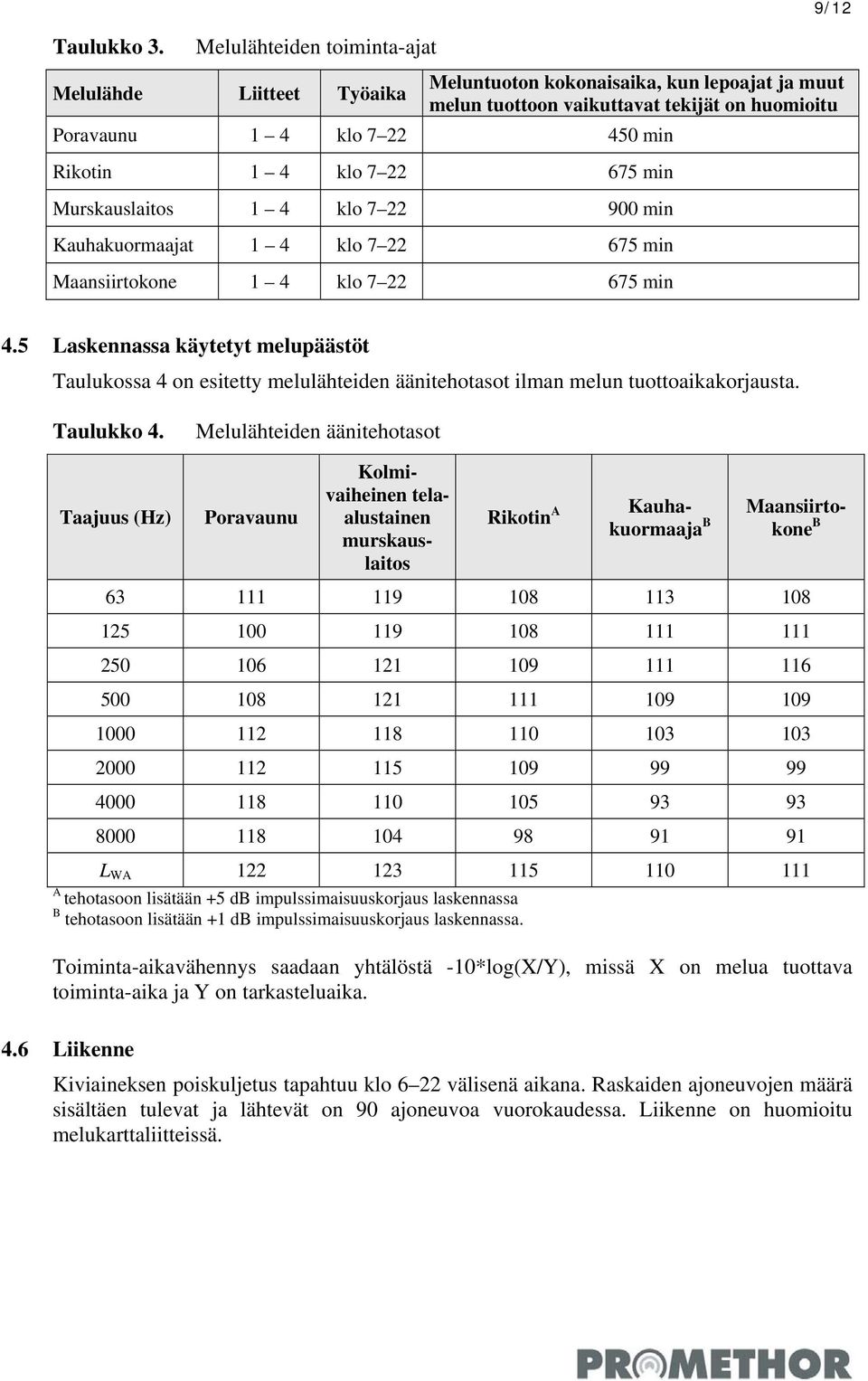 22 675 min Murskauslaitos 1 4 klo 7 22 900 min Kauhakuormaajat 1 4 klo 7 22 675 min Maansiirtokone 1 4 klo 7 22 675 min 4.