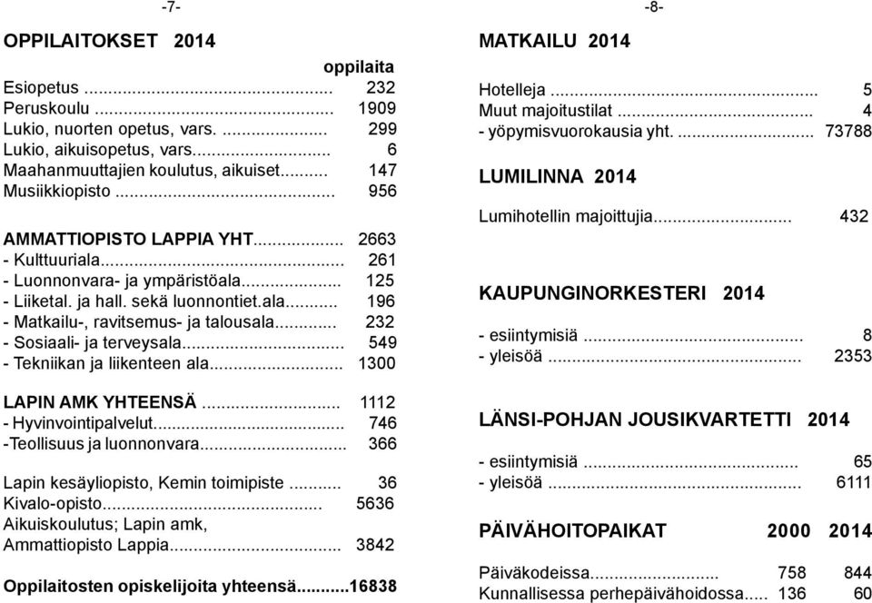 .. 232 - Sosiaali- ja terveysala... 549 - Tekniikan ja liikenteen ala... 1300 LAPIN AMK YHTEENSÄ... 1112 - Hyvinvointipalvelut... 746 -Teollisuus ja luonnonvara.