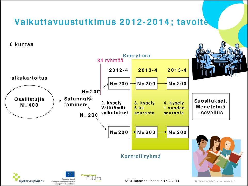 kysely Välittömät vaikutukset 3. kysely 6 kk seuranta 4.