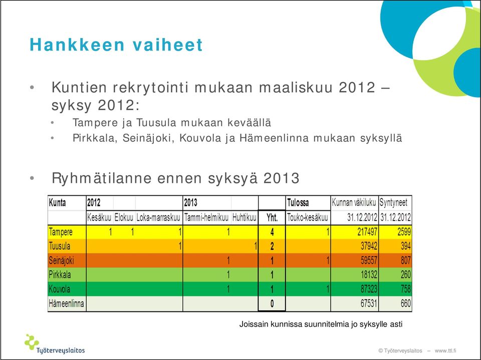 Seinäjoki, Kouvola ja Hämeenlinna mukaan syksyllä