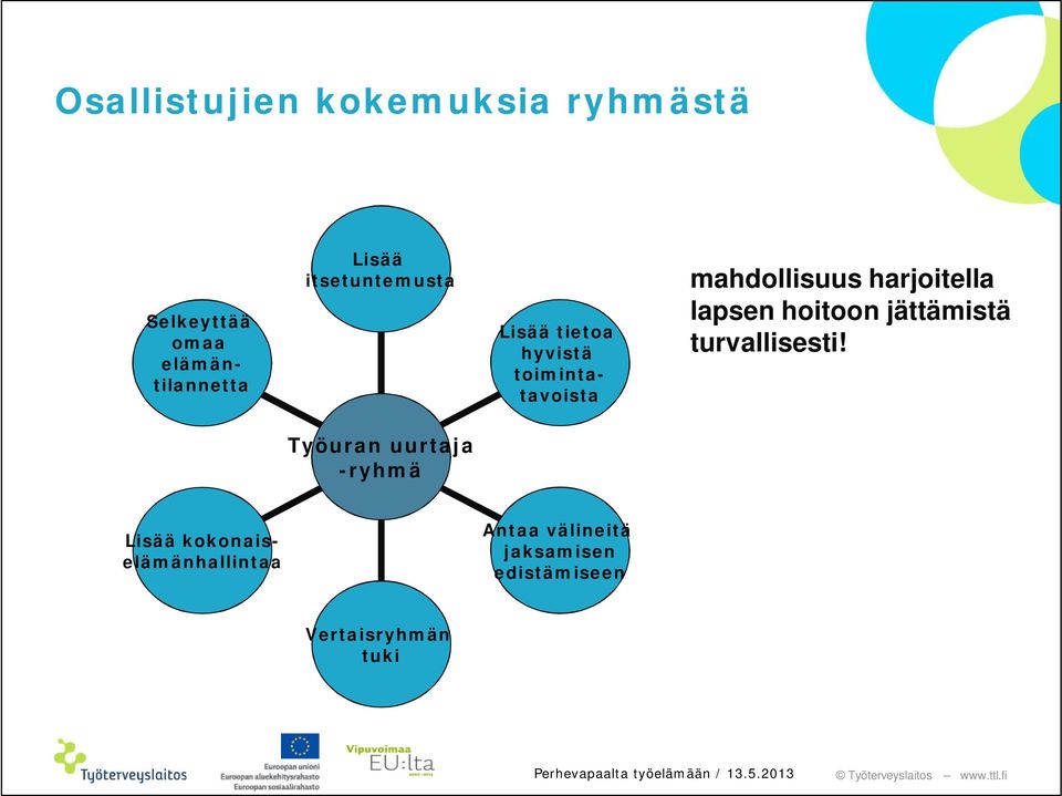 harjoitella lapsen hoitoon jättämistä turvallisesti!