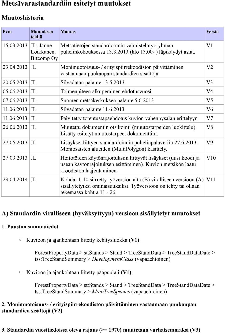 2013 JL Toimenpiteen alkuperäinen ehdotusvuosi V4 07.06.2013 JL Suomen metsäkeskuksen palaute 5.6.2013 V5 11.06.2013 JL Silvadatan palaute 11.6.2013 V6 11.06.2013 JL Päivitetty toteutustapaehdotus kuvion vähennysalan erittelyyn V7 26.